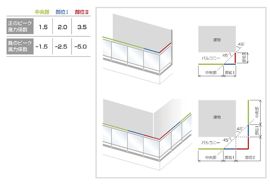 アルミ手すり | 井上商事
