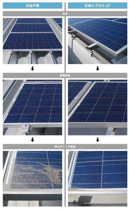 太陽光発電システム用支持架台『さざなみタイプ（折板面）』 | 井上商事